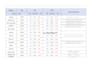 integrate casi igaming aggregator API, pragmatic, evolution, pg soft, cq9, jdb